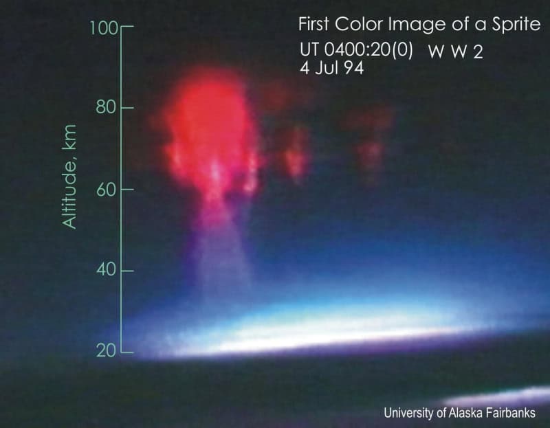 A published scientific figure showing a large red sprite above a bright lightning flash, plotted against an altitude axis from 20 to 100 kilometres, with the original 1994 caption printed across the top