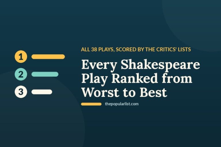 Title card: Every Shakespeare Play Ranked from Worst to Best, all 38 plays scored by the critics' lists
