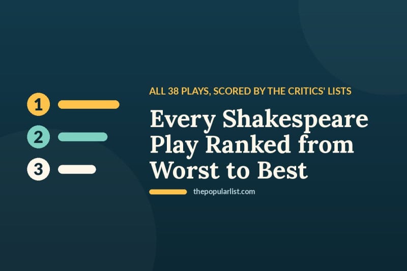 Title card: Every Shakespeare Play Ranked from Worst to Best, all 38 plays scored by the critics' lists